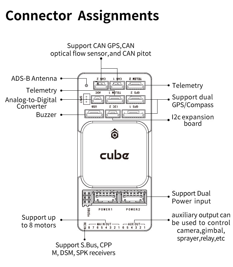 Cube Orange FD Standard Set (ADS-B Carrier Board)